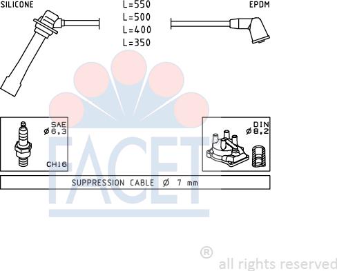 FACET 4.9231 - Set kablova za paljenje www.molydon.hr