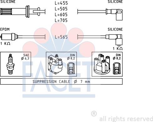 FACET 4.8471 - Set kablova za paljenje www.molydon.hr