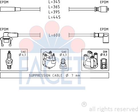 FACET 4.8543 - Set kablova za paljenje www.molydon.hr