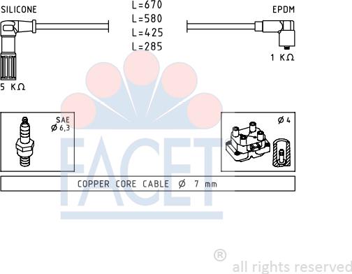 FACET 4.8655 - Set kablova za paljenje www.molydon.hr