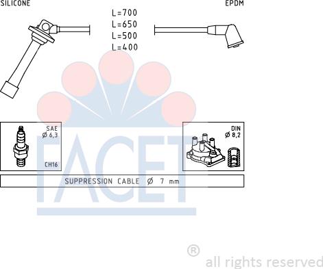 FACET 4.8884 - Set kablova za paljenje www.molydon.hr