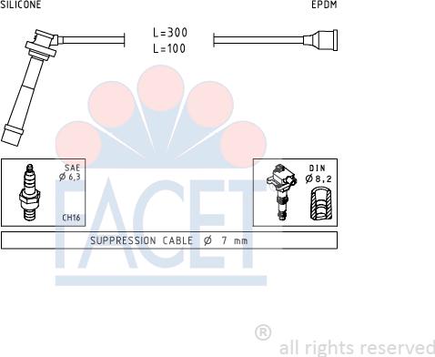 FACET 4.7005 - Set kablova za paljenje www.molydon.hr