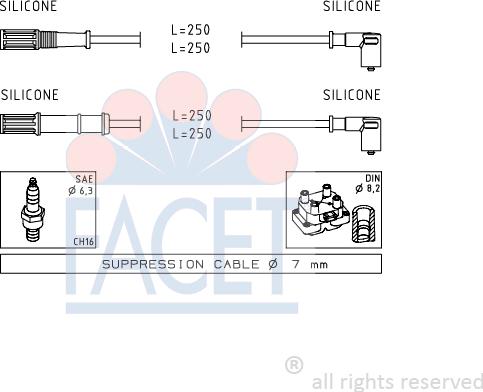 FACET 4.7170 - Set kablova za paljenje www.molydon.hr