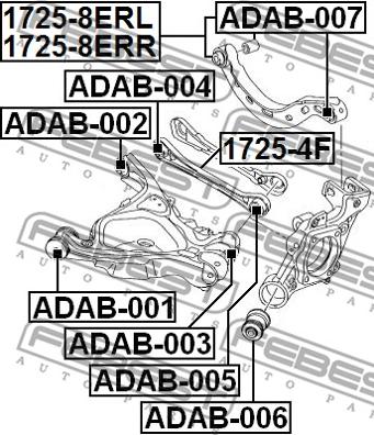 Febest 1725-4F - Rame, Nezavisna poluga za ovjes kotača www.molydon.hr