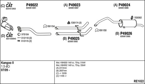 Fenno RE1022 - Ispušni sistem www.molydon.hr