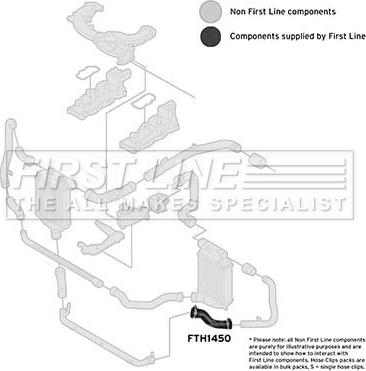 First Line FTH1450 - Crijevo interkulera www.molydon.hr