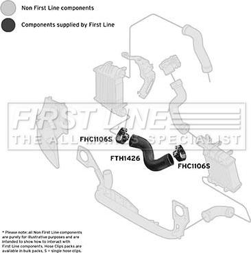 First Line FTH1426 - Crijevo interkulera www.molydon.hr