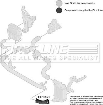 First Line FTH1421 - Crijevo interkulera www.molydon.hr