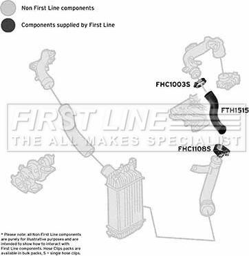 First Line FTH1515 - Crijevo interkulera www.molydon.hr