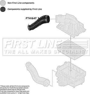 First Line FTH1647 - Usisno Crijevo, filter za zrak www.molydon.hr