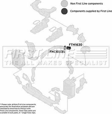 First Line FTH1630 - Crijevo interkulera www.molydon.hr