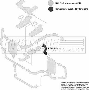 First Line FTH1624 - Crijevo interkulera www.molydon.hr