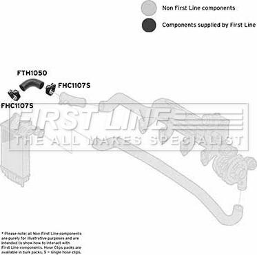 First Line FTH1050 - Crijevo interkulera www.molydon.hr