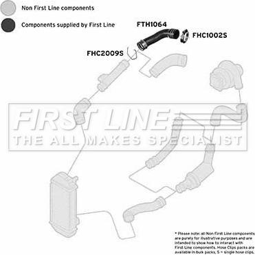 First Line FTH1064 - Crijevo interkulera www.molydon.hr