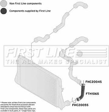 First Line FTH1065 - Crijevo interkulera www.molydon.hr