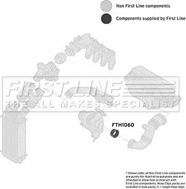 First Line FTH1060 - Usisno Crijevo, filter za zrak www.molydon.hr