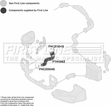 First Line FTH1082 - Crijevo interkulera www.molydon.hr