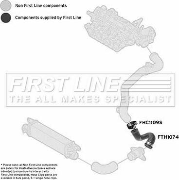 First Line FTH1074 - Crijevo interkulera www.molydon.hr