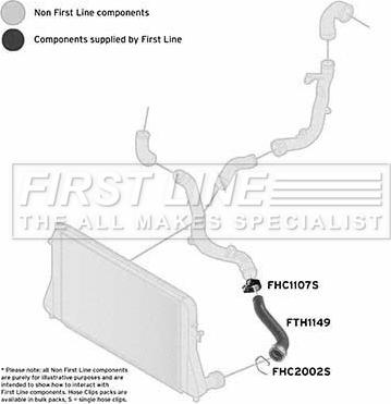 First Line FTH1149 - Crijevo interkulera www.molydon.hr