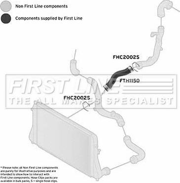 First Line FTH1150 - Crijevo interkulera www.molydon.hr