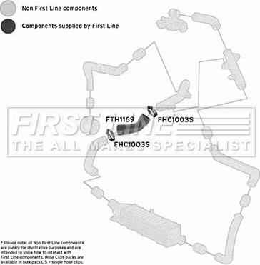 First Line FTH1169 - Crijevo interkulera www.molydon.hr