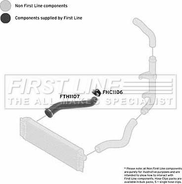 First Line FTH1107 - Crijevo interkulera www.molydon.hr