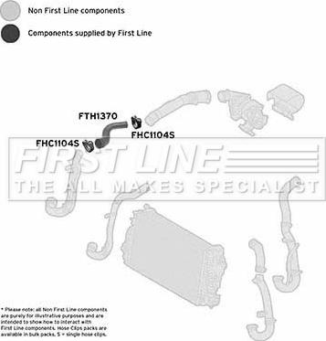 First Line FTH1370 - Crijevo interkulera www.molydon.hr