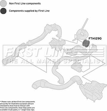 First Line FTH1290 - Crijevo interkulera www.molydon.hr