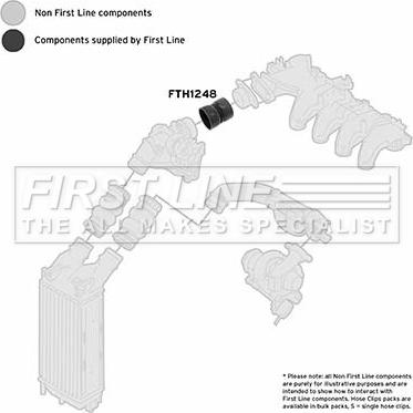 First Line FTH1248 - Crijevo interkulera www.molydon.hr