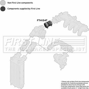 First Line FTH1247 - Crijevo interkulera www.molydon.hr