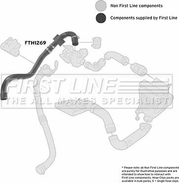 First Line FTH1269 - Crijevo interkulera www.molydon.hr