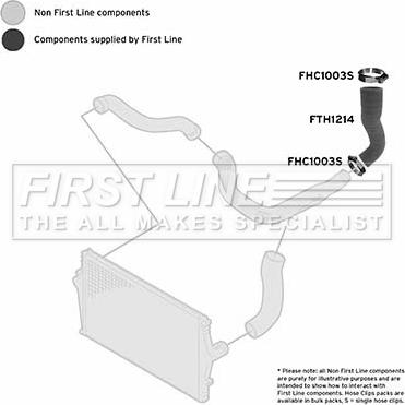 First Line FTH1214 - Crijevo interkulera www.molydon.hr