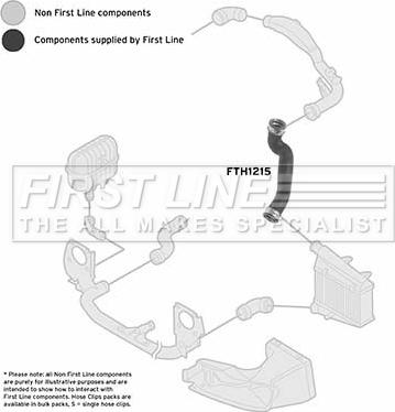 First Line FTH1215 - Crijevo interkulera www.molydon.hr