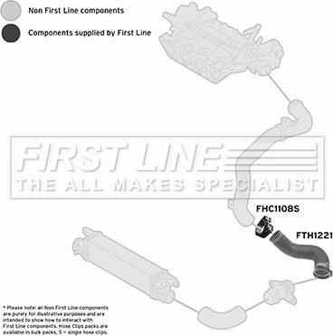 First Line FTH1221 - Crijevo interkulera www.molydon.hr