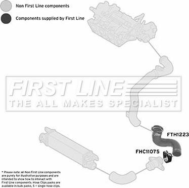 First Line FTH1223 - Crijevo interkulera www.molydon.hr