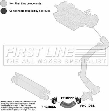 First Line FTH1222 - Crijevo interkulera www.molydon.hr