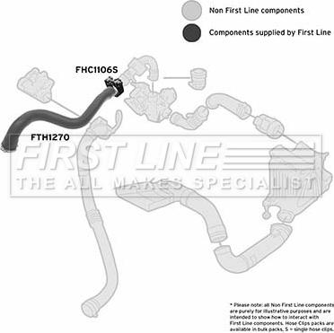 First Line FTH1270 - Crijevo interkulera www.molydon.hr