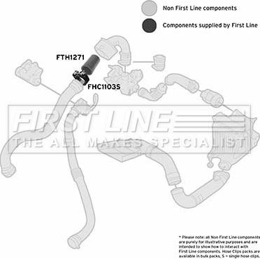 First Line FTH1271 - Crijevo interkulera www.molydon.hr