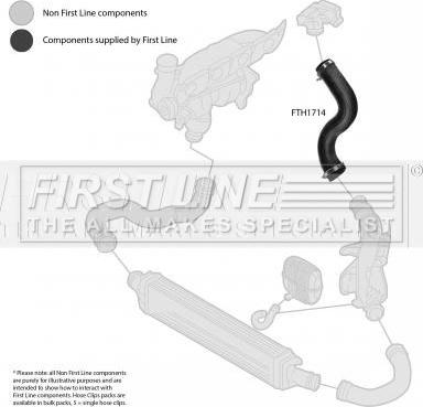 First Line FTH1714 - Crijevo interkulera www.molydon.hr