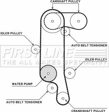 First Line FTW1006 - Vodena pumpa sa kompletom zupčastog remena www.molydon.hr