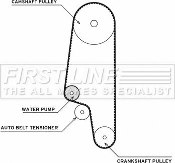 First Line FTW1034 - Vodena pumpa sa kompletom zupčastog remena www.molydon.hr