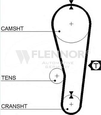 Flennor 4011 - Zupčasti remen  www.molydon.hr