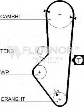 Flennor 4142V - Zupčasti remen  www.molydon.hr