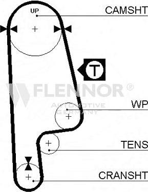 Flennor 4121V - Zupčasti remen  www.molydon.hr