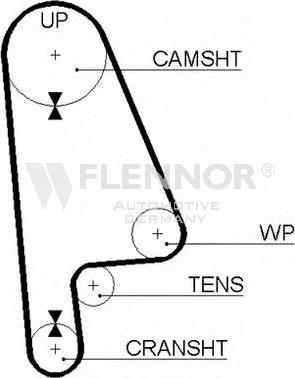 Flennor 4122V - Zupčasti remen  www.molydon.hr