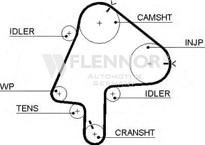 Flennor 4371V - Zupčasti remen  www.molydon.hr