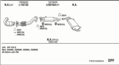 Fonos FIK010206AA - Ispušni sistem www.molydon.hr