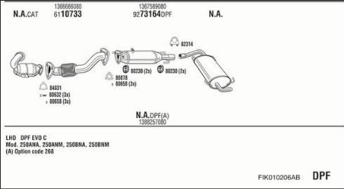 Fonos FIK010206AB - Ispušni sistem www.molydon.hr