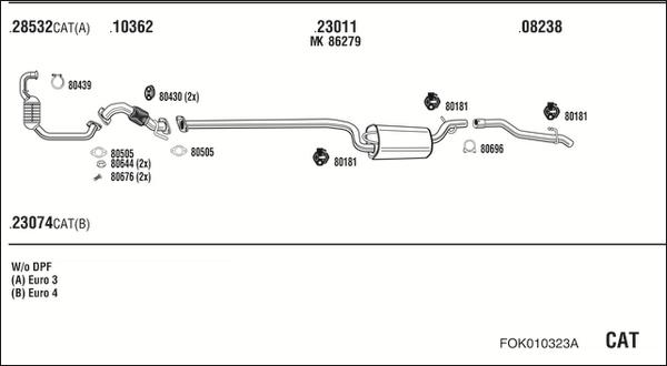 Fonos FOK010323A - Ispušni sistem www.molydon.hr