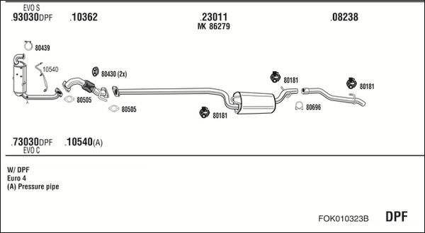 Fonos FOK010323B - Ispušni sistem www.molydon.hr